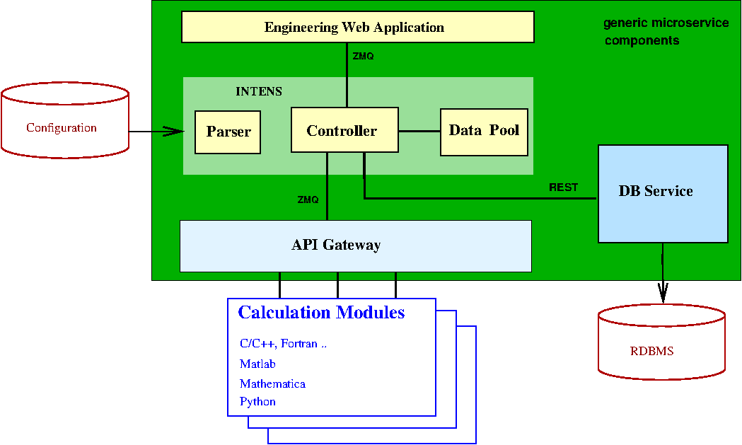 GitHub - SEMAFORInformatik/femagtools: Python API for FEMAG